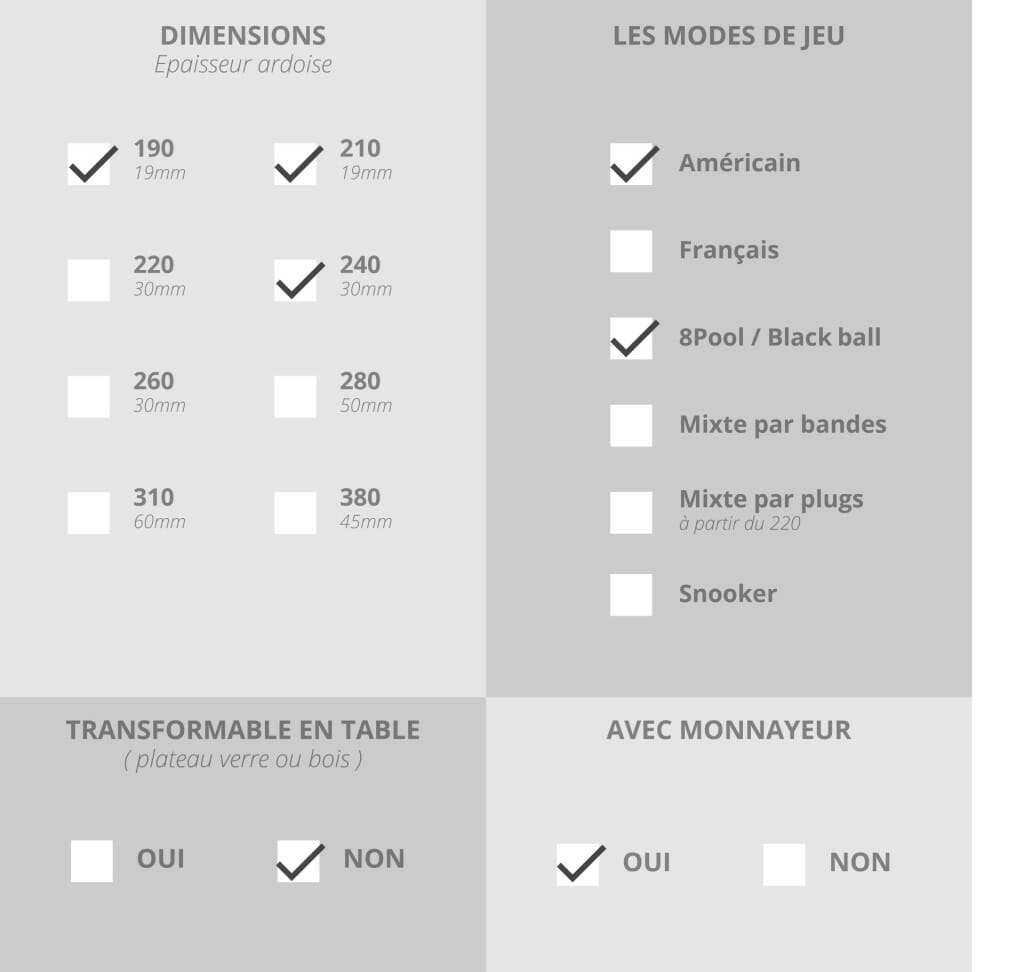 Tableau options dimensions et modes de jeu billard Lambert blackball de Billards Toulet